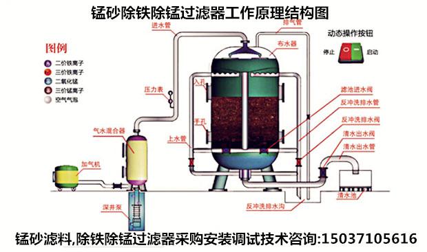 錳砂過濾器,錳砂過濾罐