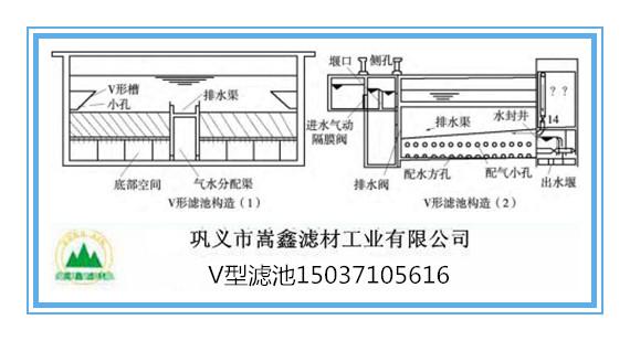 V型濾池